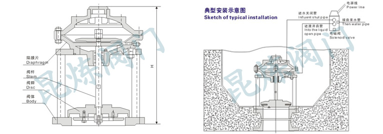 JM742X隔膜池底排泥閥結(jié)構(gòu)圖- 上海昆煉閥門制造有限公司 JM742X隔膜池底排泥閥結(jié)構(gòu)圖- 上海昆煉閥門制造有限公司