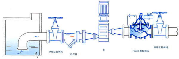 700X水泵控制閥安裝示意圖- 上海昆煉閥門制造有限公司 700X水泵控制閥安裝示意圖- 上海昆煉閥門制造有限公司