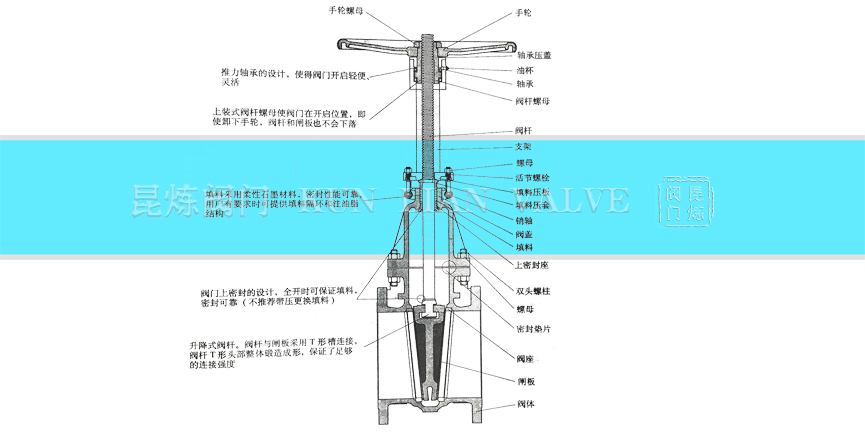 美標楔式閘閥結(jié)構(gòu)- 上海昆煉閥門制造有限公司 美標楔式閘閥結(jié)構(gòu)- 上海昆煉閥門制造有限公司