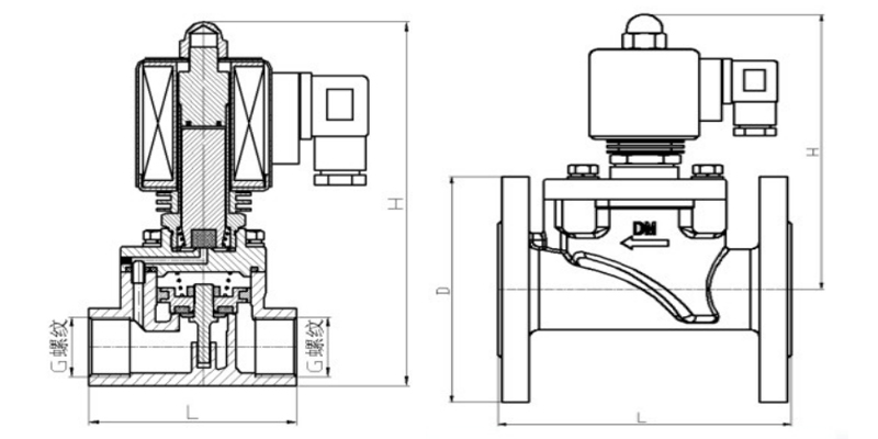 CRAIG鑄鋼蒸汽電磁閥結(jié)構(gòu)圖 CRAIG鑄鋼蒸汽電磁閥結(jié)構(gòu)圖