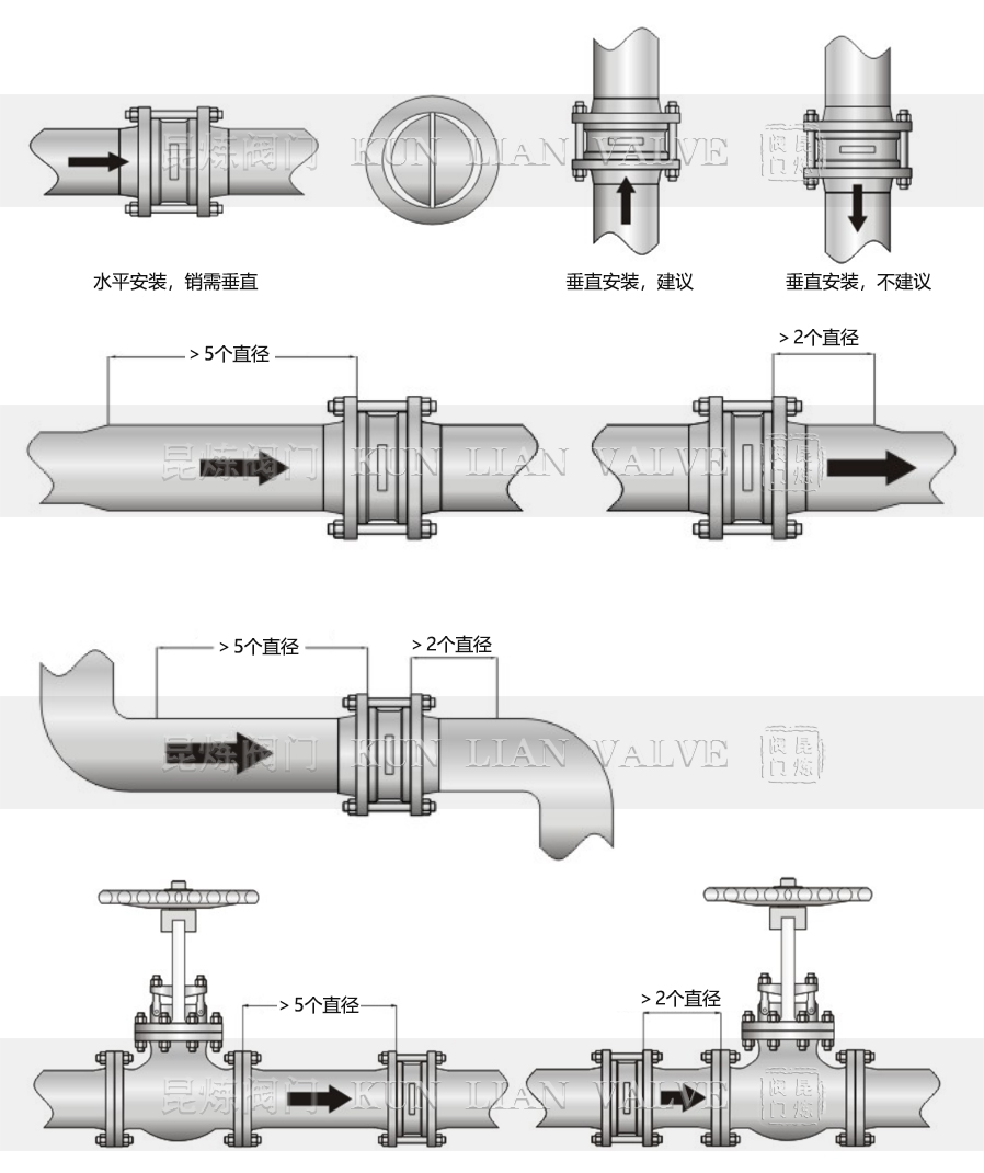 H76W雙瓣旋啟式對夾止回閥安裝示意圖- 上海昆煉閥門制造有限公司 H76W雙瓣旋啟式對夾止回閥安裝示意圖- 上海昆煉閥門制造有限公司